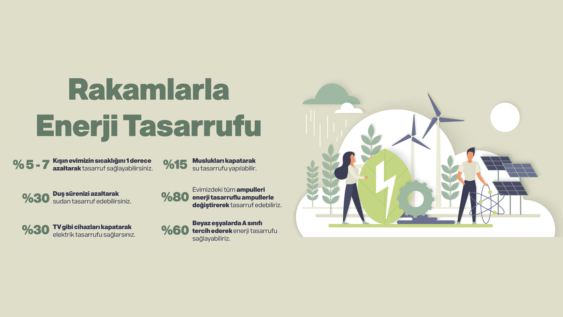 RAKAMLARLA ENERJİ TASARRUFU